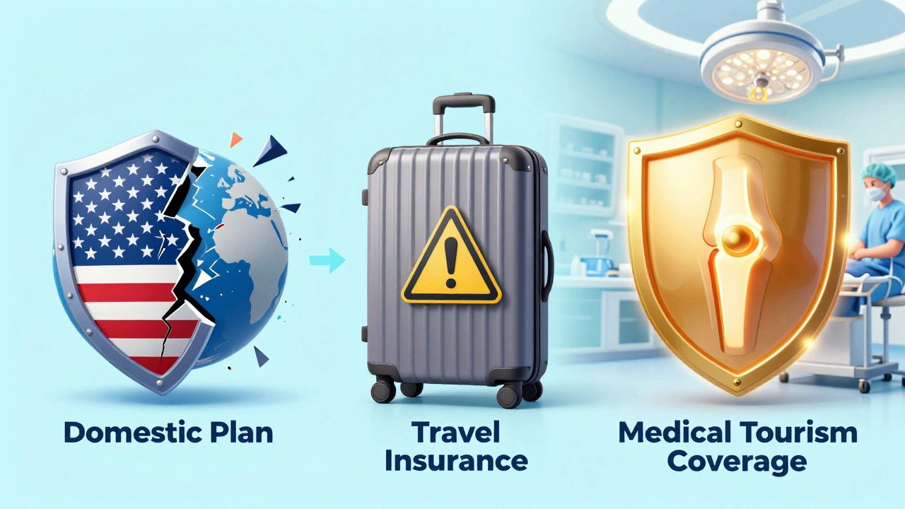 Illustration contrasting domestic, travel, and medical tourism insurance